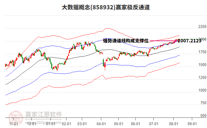 858932大數(shù)據(jù)贏家極反通道工具