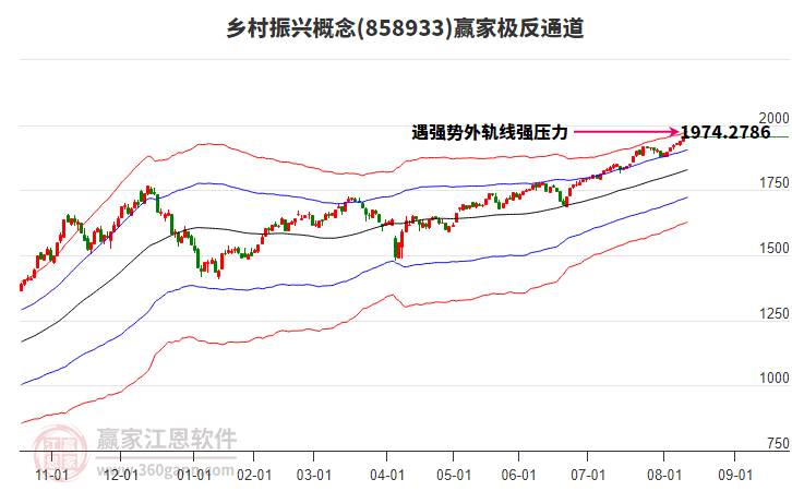 858933鄉(xiāng)村振興贏家極反通道工具