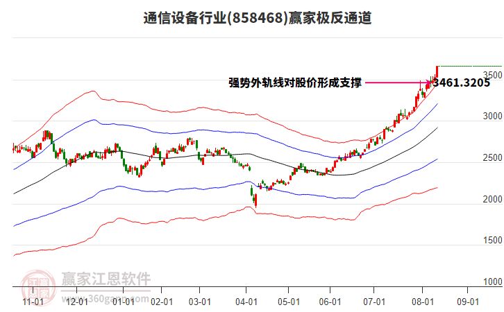 858468通信設備贏家極反通道工具
