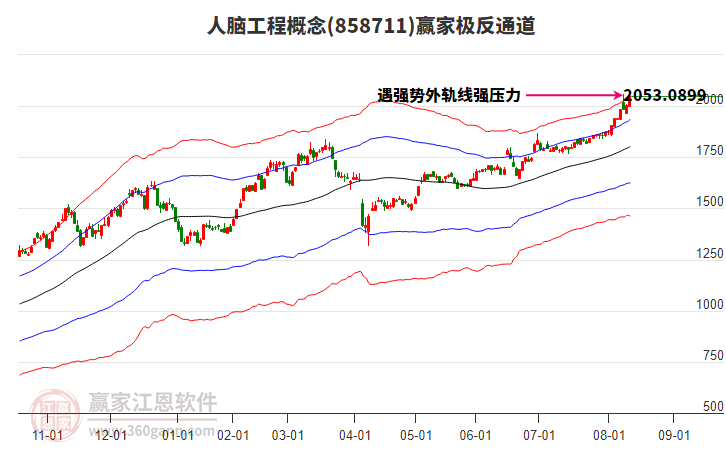 858711人腦工程贏家極反通道工具