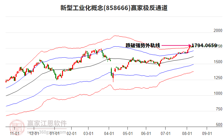 858666新型工業(yè)化贏家極反通道工具 858666新型工業(yè)化贏家極反通道工具