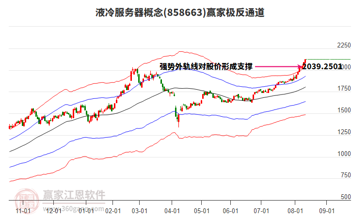 858663液冷服務(wù)器贏家極反通道工具