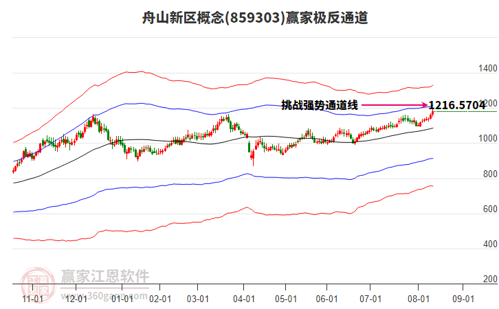 859303舟山新區(qū)贏家極反通道工具 859303舟山新區(qū)贏家極反通道工具