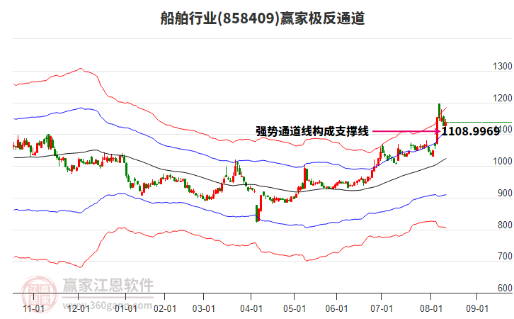 858409船舶贏家極反通道工具
