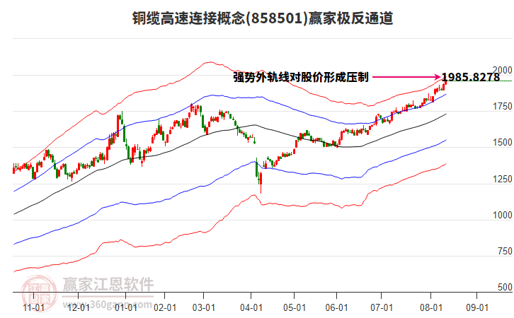 858501銅纜高速連接贏家極反通道工具