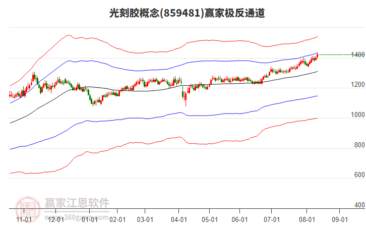 859481光刻膠贏家極反通道工具 859481光刻膠贏家極反通道工具