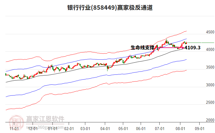 858449銀行贏家極反通道工具