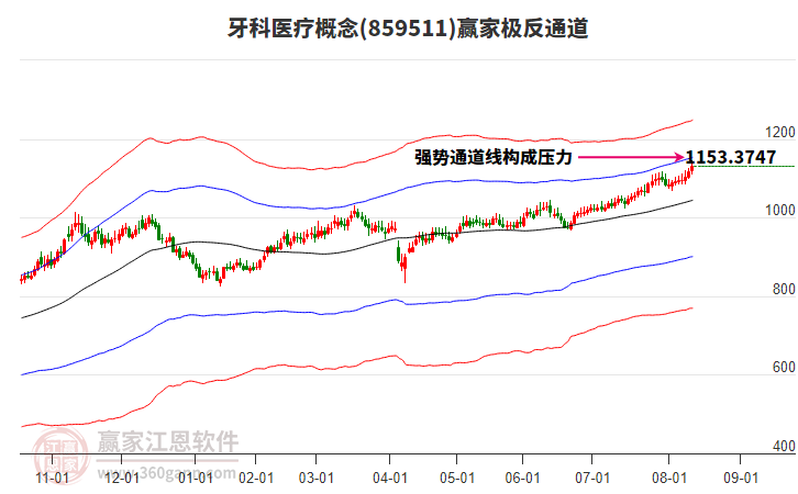 859511牙科醫(yī)療贏家極反通道工具