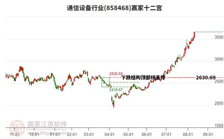 858468通信設(shè)備贏家十二宮工具 858468通信設(shè)備贏家十二宮工具