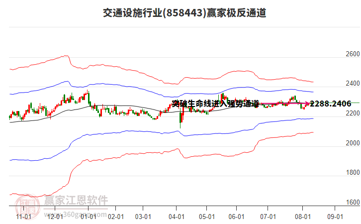 858443交通設施贏家極反通道工具