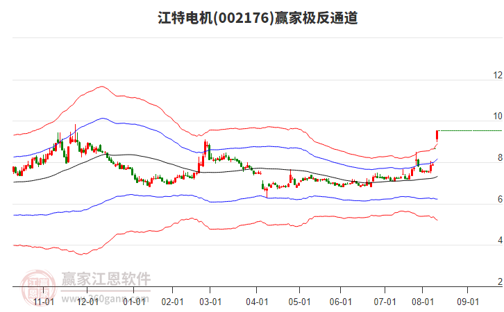 002176江特電機贏家極反通道工具 002176江特電機贏家極反通道工具