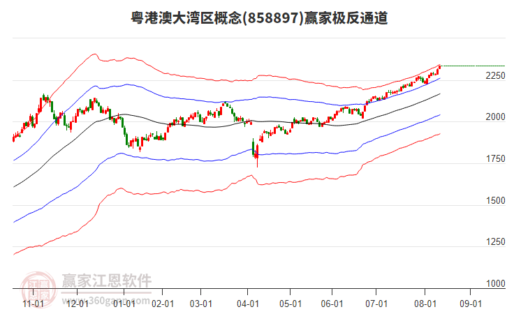 858897粵港澳大灣區(qū)贏家極反通道工具 858897粵港澳大灣區(qū)贏家極反通道工具