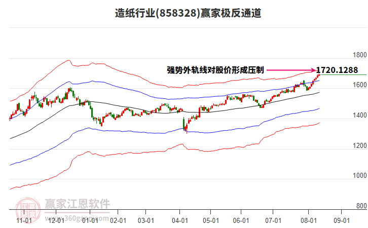 858328造紙贏家極反通道工具 858328造紙贏家極反通道工具