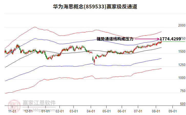 859533華為海思贏家極反通道工具 859533華為海思贏家極反通道工具