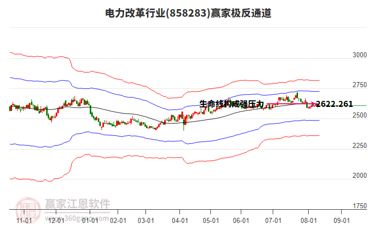 858283電力改革贏家極反通道工具