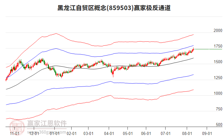859503黑龍江自貿(mào)區(qū)贏家極反通道工具