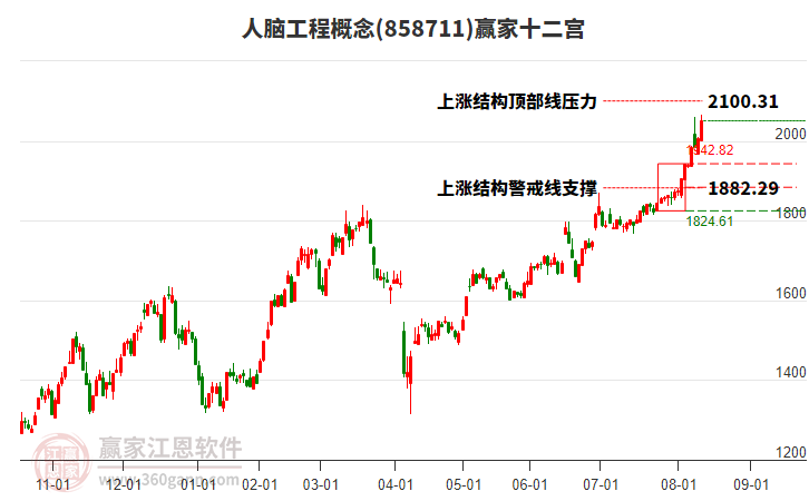 858711人腦工程贏家十二宮工具