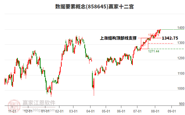 858645數(shù)據(jù)要素贏家十二宮工具 858645數(shù)據(jù)要素贏家十二宮工具