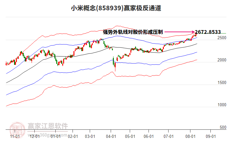 858939小米贏家極反通道工具 858939小米贏家極反通道工具