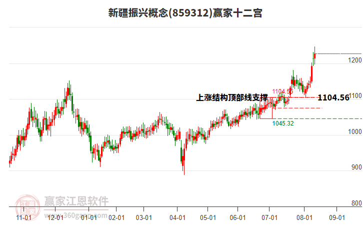 859312新疆振興贏家十二宮工具