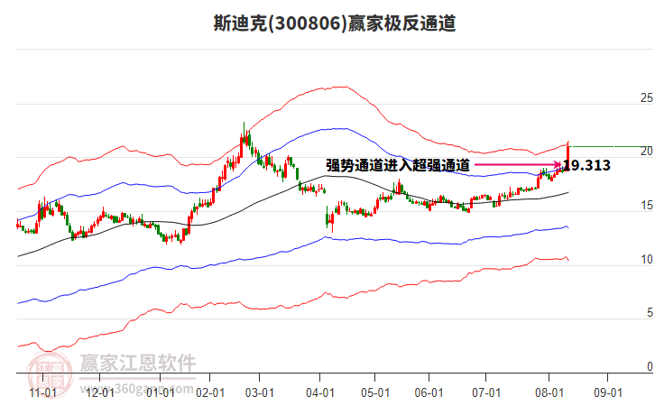 300806斯迪克贏家極反通道工具