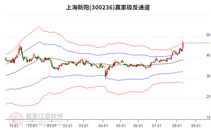 300236上海新陽贏家極反通道工具 300236上海新陽贏家極反通道工具