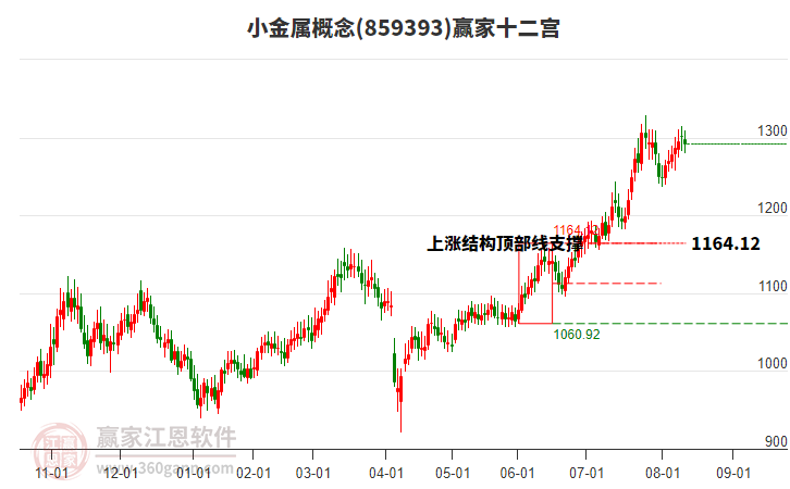 859393小金屬贏家十二宮工具 859393小金屬贏家十二宮工具