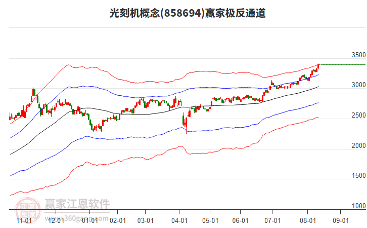 858694光刻機(jī)贏家極反通道工具 858694光刻機(jī)贏家極反通道工具