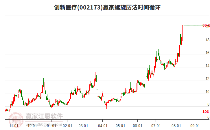 創(chuàng)新醫(yī)療 創(chuàng)新醫(yī)療