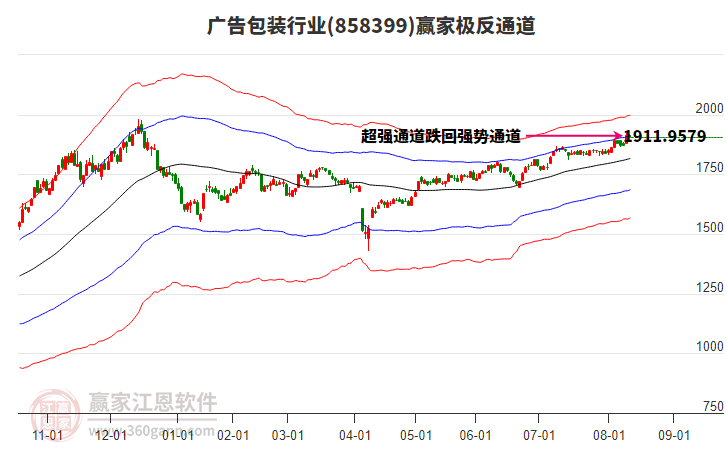 858399廣告包裝贏家極反通道工具 858399廣告包裝贏家極反通道工具