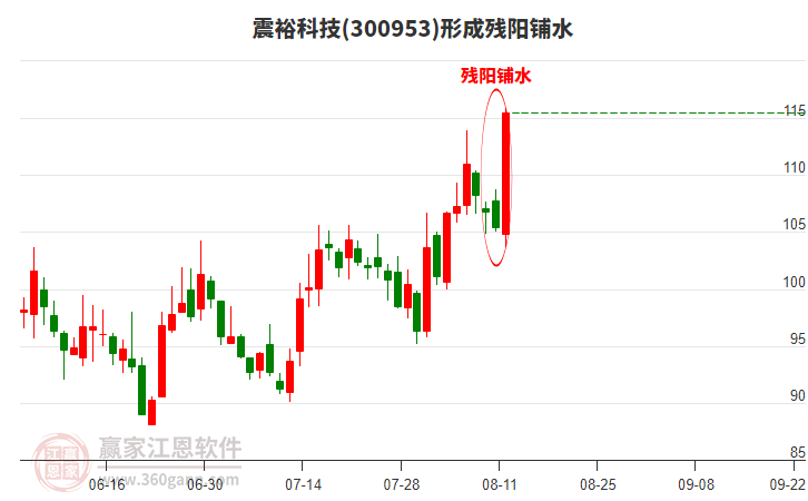震?？萍夹纬蓺堦栦佀螒B(tài)