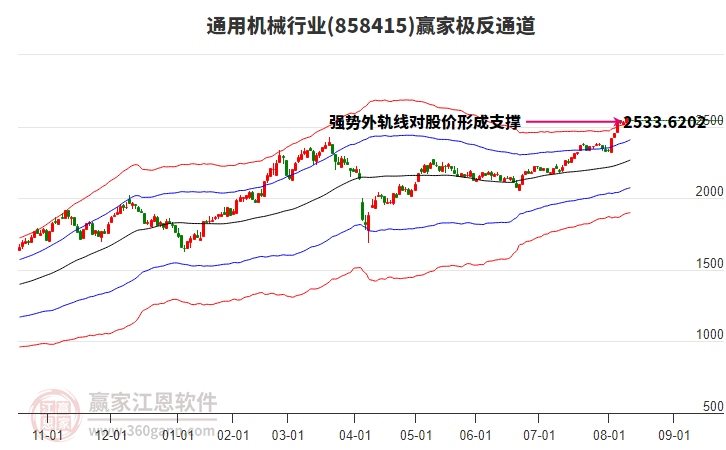 858415通用機(jī)械贏家極反通道工具