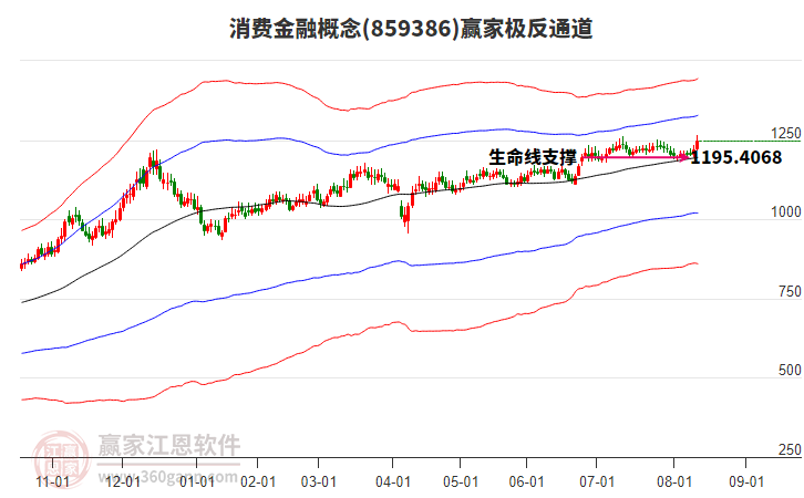 859386消費金融贏家極反通道工具 859386消費金融贏家極反通道工具