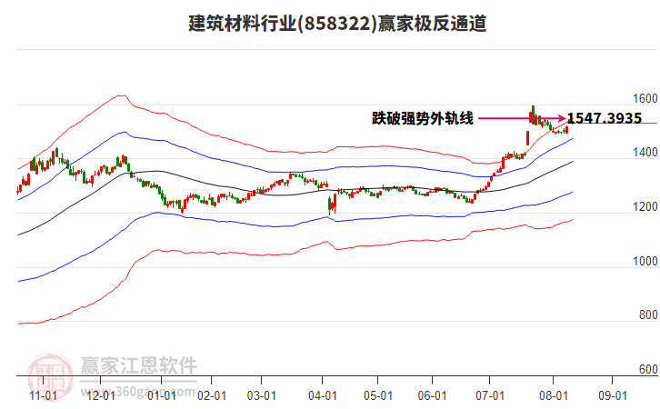 858322建筑材料贏家極反通道工具 858322建筑材料贏家極反通道工具