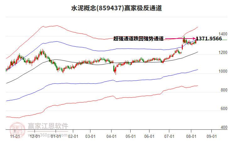 859437水泥贏家極反通道工具 859437水泥贏家極反通道工具