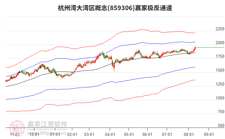 859306杭州灣大灣區(qū)贏家極反通道工具 859306杭州灣大灣區(qū)贏家極反通道工具