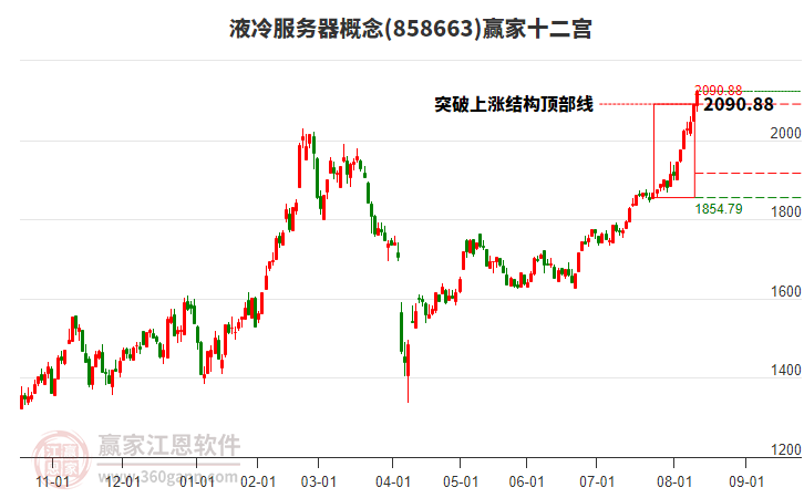 858663液冷服務(wù)器贏家十二宮工具 858663液冷服務(wù)器贏家十二宮工具