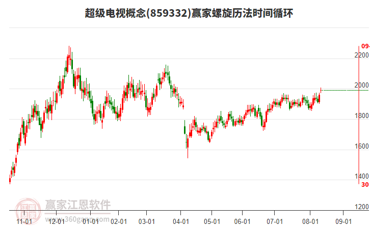 超級(jí)電視概念螺旋歷法時(shí)間循環(huán)工具