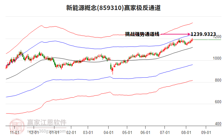 新能源