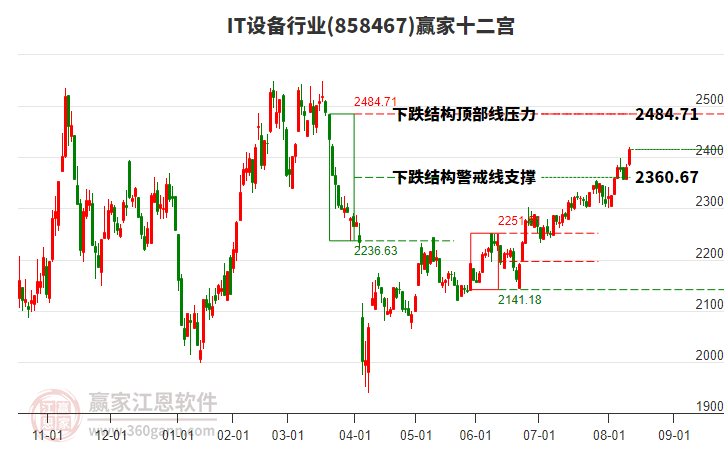 858467IT設(shè)備贏家十二宮工具 858467IT設(shè)備贏家十二宮工具