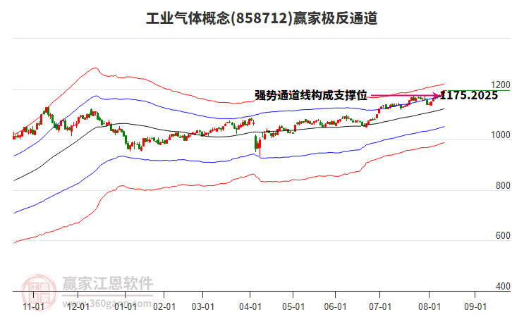 858712工業(yè)氣體贏家極反通道工具 858712工業(yè)氣體贏家極反通道工具