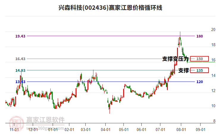 興森科技 興森科技