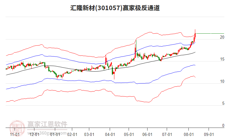 301057匯隆新材贏家極反通道工具 301057匯隆新材贏家極反通道工具