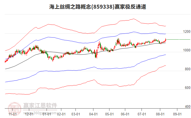 859338海上絲綢之路贏家極反通道工具