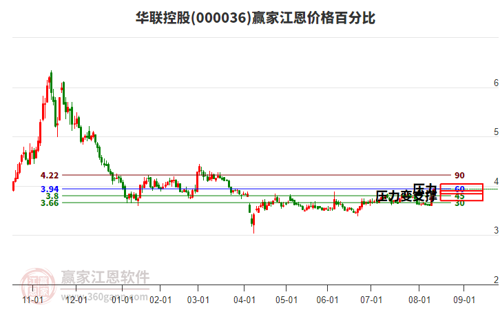 華聯(lián)控股 華聯(lián)控股