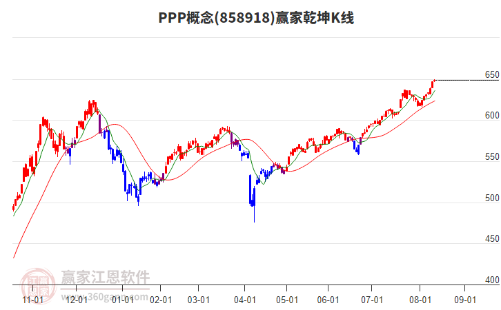 858918PPP贏家乾坤K線工具 858918PPP贏家乾坤K線工具