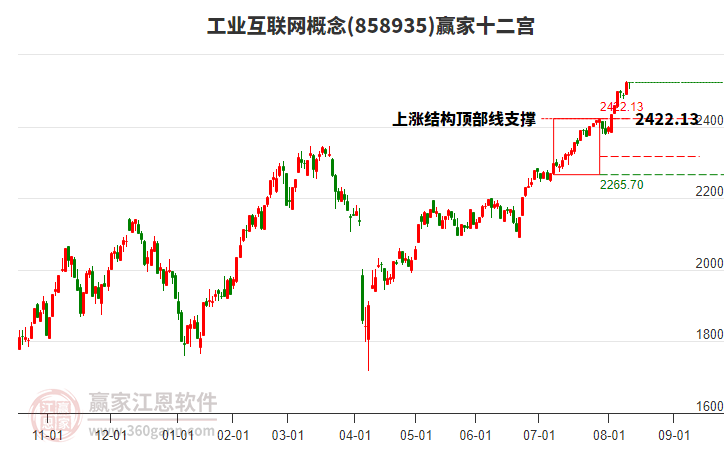 858935工業(yè)互聯(lián)網(wǎng)贏家十二宮工具 858935工業(yè)互聯(lián)網(wǎng)贏家十二宮工具