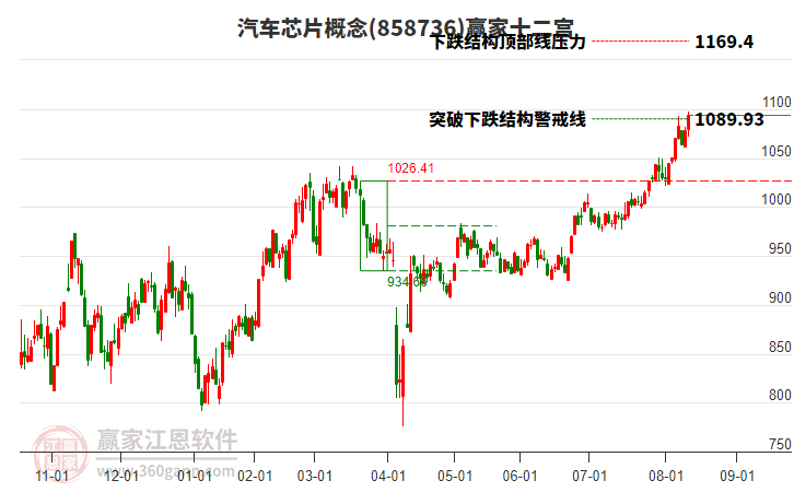 858736汽車芯片贏家十二宮工具 858736汽車芯片贏家十二宮工具