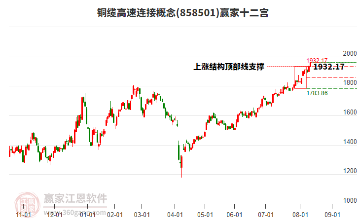 858501銅纜高速連接贏家十二宮工具