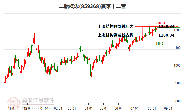 859368二胎贏家十二宮工具